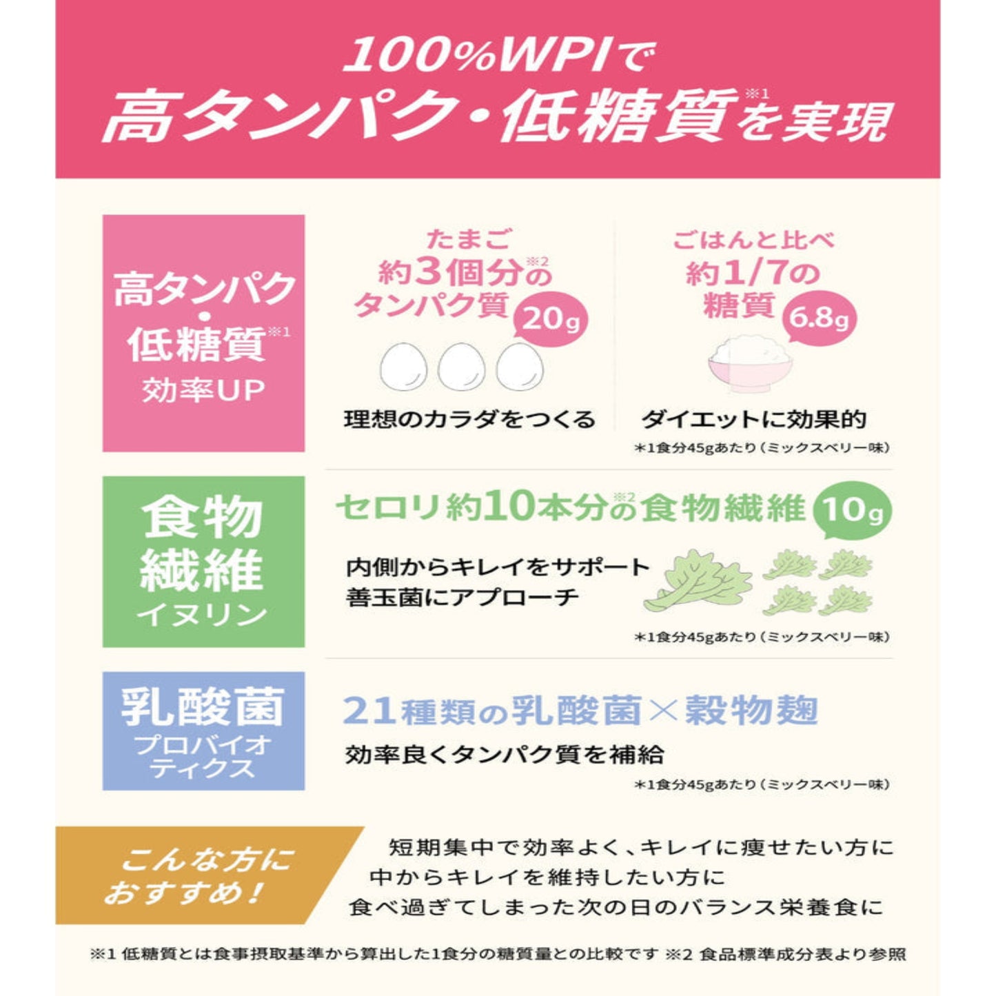 WPI 100% Whey Protein Isolate Mixed Berry + Probiotics – Made in Japan